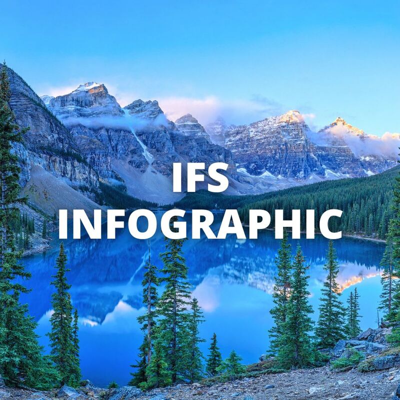 "IFS Infographic" superimposed on photo of blue water and snowy mountains